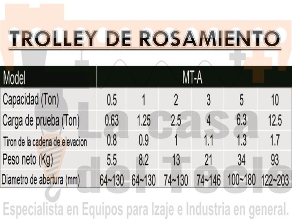 DATOS DE TROLLEY MT-A